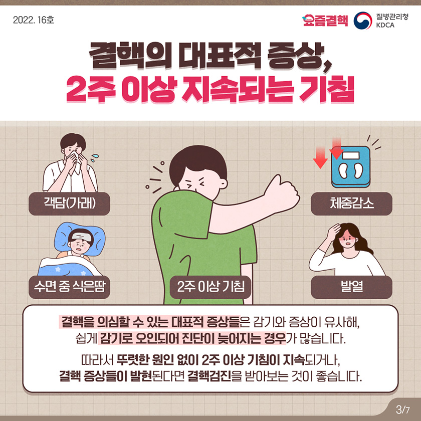 결핵의 대표적 증상, 2주 이상 지속되는 기침 결핵을 의심할 수 있는 대표적 증상들은 감기와 증상이 유사해, 쉽게 감기로 오인되어 진단이 늦어지는 경우가 많습니다. 따라서 뚜렷한 원인 없이 2주 이상 기침이 지속되거나, 결핵 증상들이 발현된다면 결핵검진을 받아보는 것이 좋습니다.